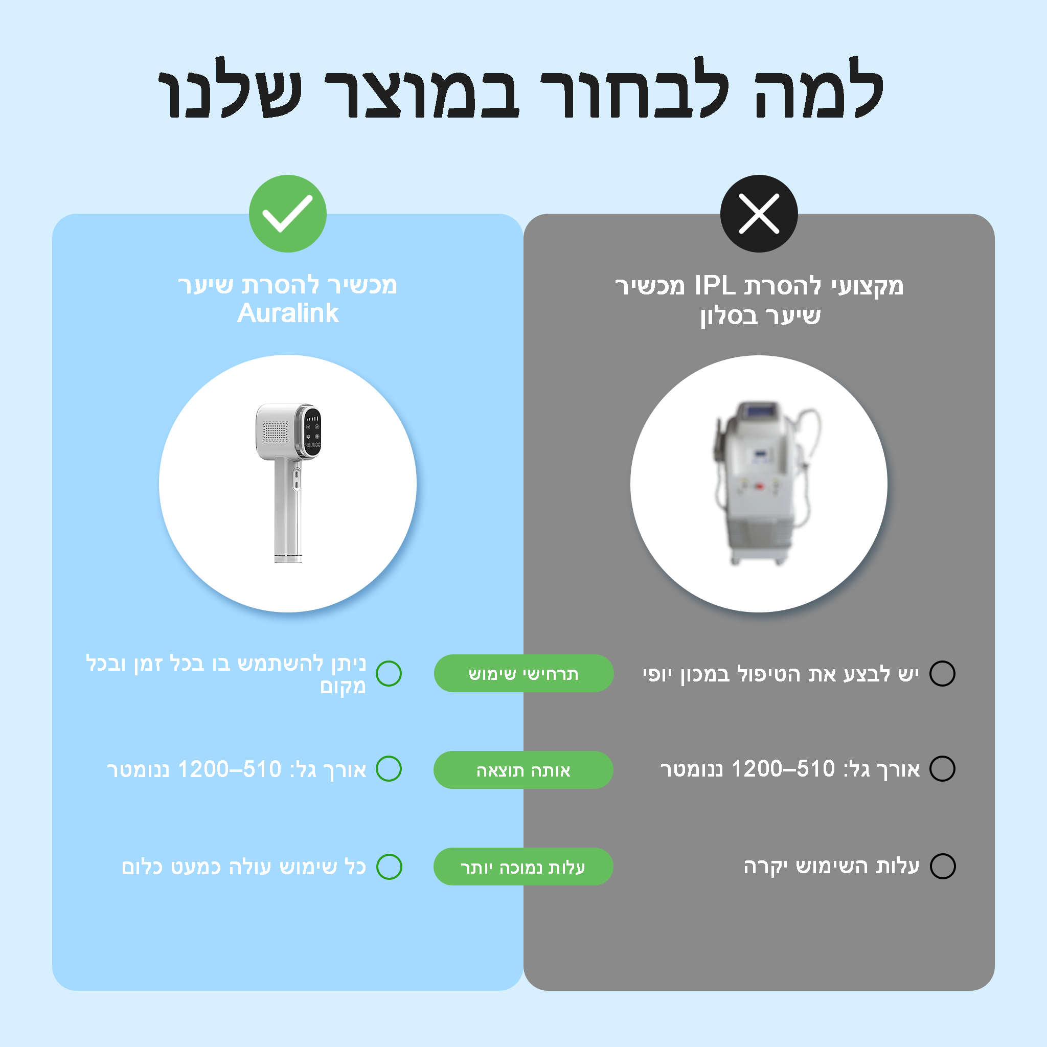 מכשיר להסרת שיער Auralink